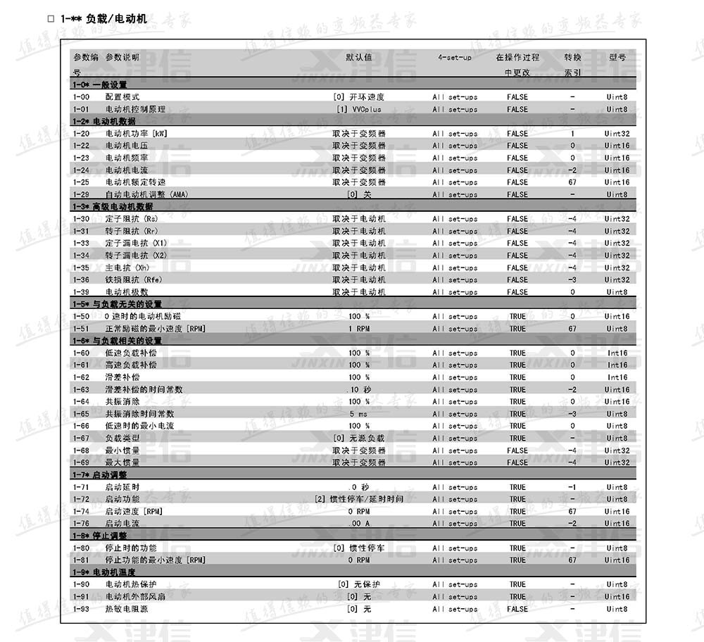 丹佛斯FC302變頻器參數(shù)設(shè)置說明：1-負載和電動機參數(shù)表