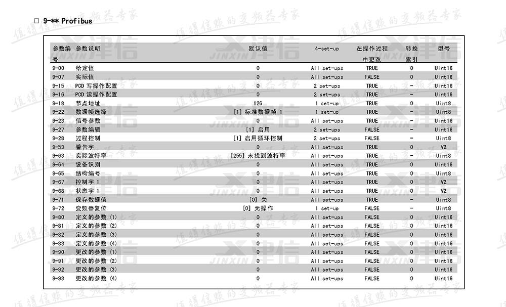 丹佛斯FC302變頻器參數(shù)設(shè)置說明：9-PROFIBUS參數(shù)表