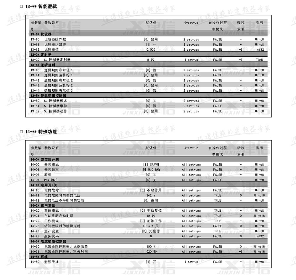 丹佛斯FC302變頻器參數(shù)設(shè)置說明：13-智能邏輯和特殊功能參數(shù)表